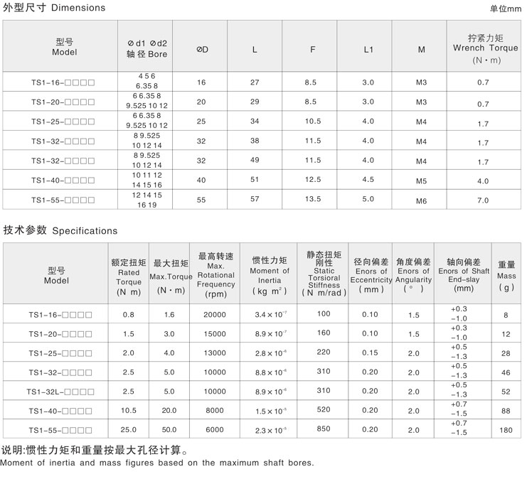 波纹管联轴器