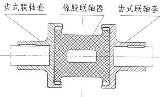 橡胶联轴器