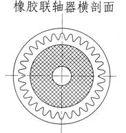 橡胶联轴器
