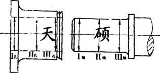 液力联轴器