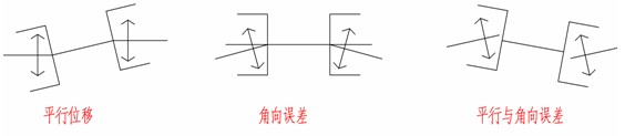 高精GSCL系列高速齿式联轴器